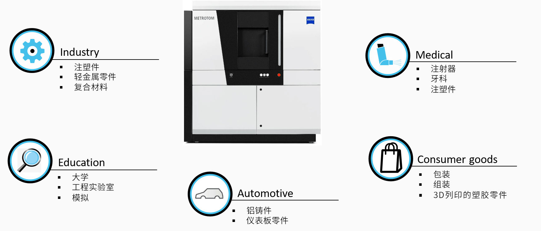 海淀海淀蔡司海淀工业CT