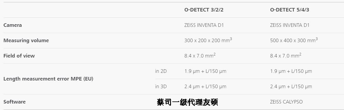 海淀蔡司影像测量仪